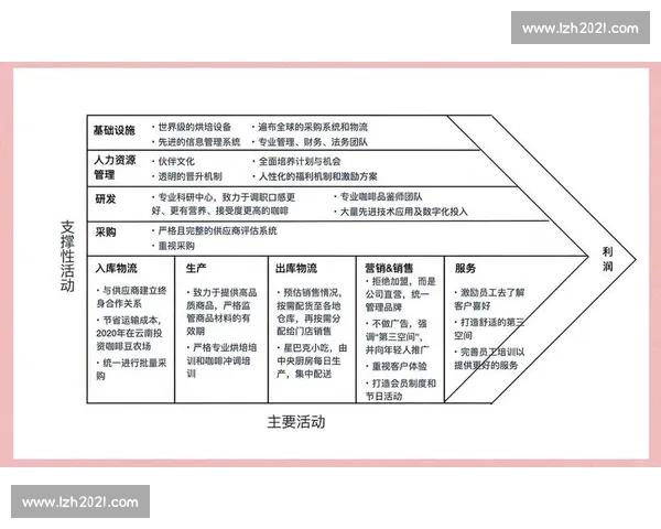 以运营策略为核心驱动企业增长与品牌价值提升的新路径探索实践研究