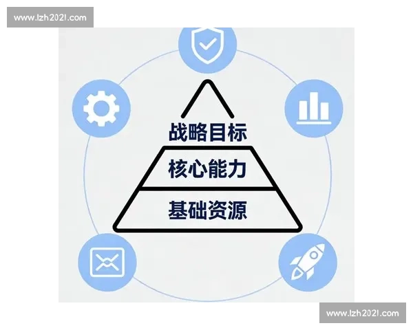 以管理升级驱动企业高质量发展与创新变革新路径探索战略实施保障 以管理升级驱动企业高质量发展与创新变革新路径探索战略实施保障