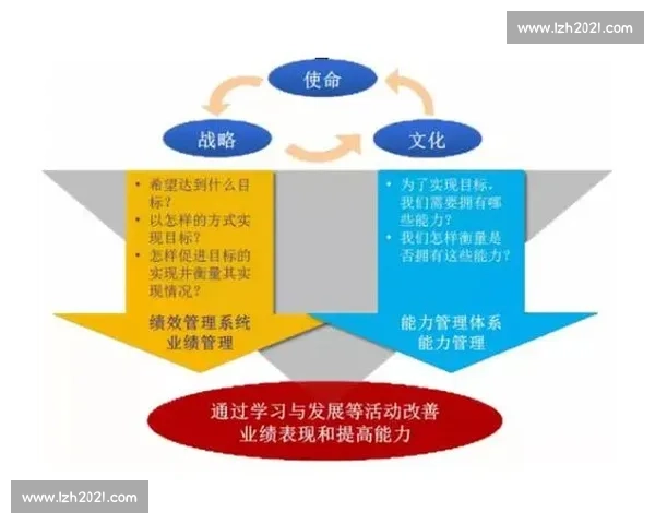 以战略落地为核心驱动组织执行力与业务增长的系统化实践路径