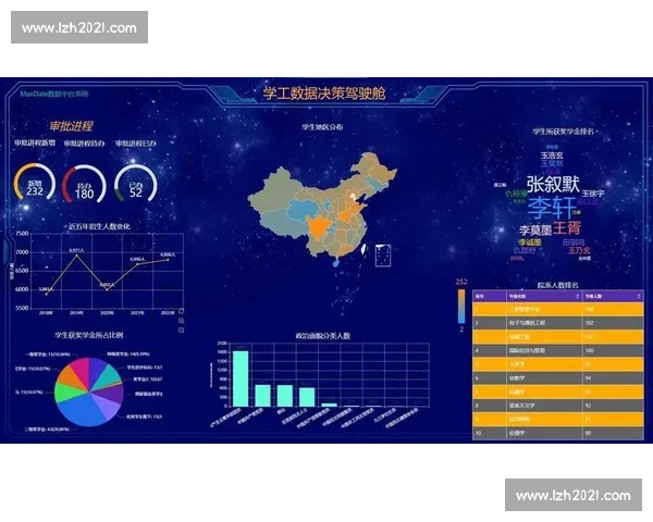 以学生学业表现为核心的全面成绩记录与分析管理系统 以学生学业表现为核心的全面成绩记录与分析管理系统