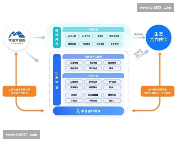 打造共赢生态：以平台合作驱动创新发展新模式探索